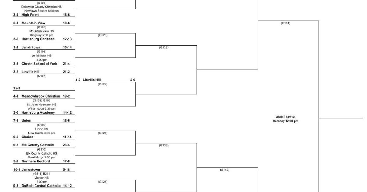 2023 PIAA Class A girls basketball bracket