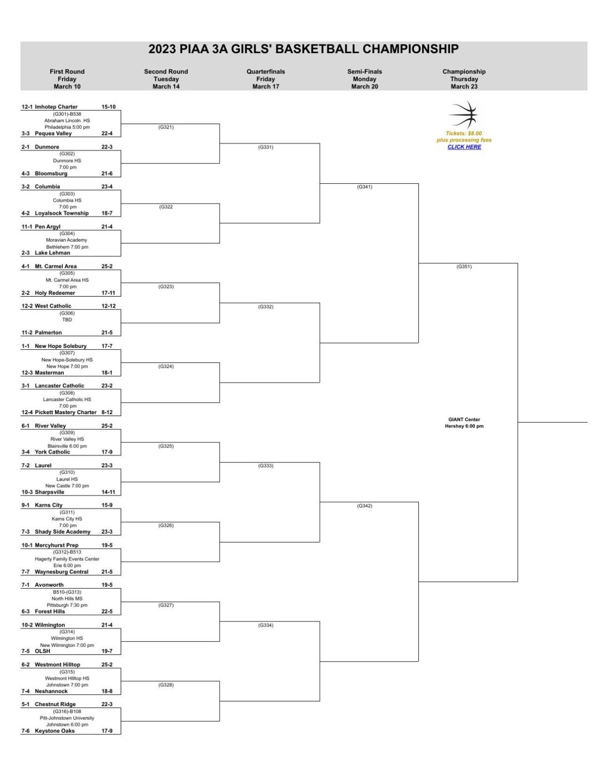 2023 PIAA girls basketball brackets