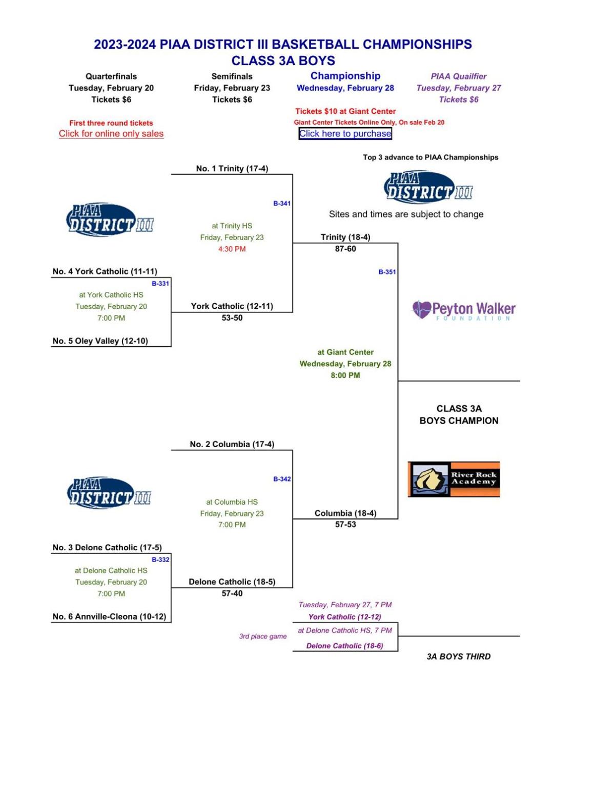 2024 District 3 Boys Basketball Brackets through quarterfinals 2024 District 3 Boys Basketball Brackets through quarterfinals