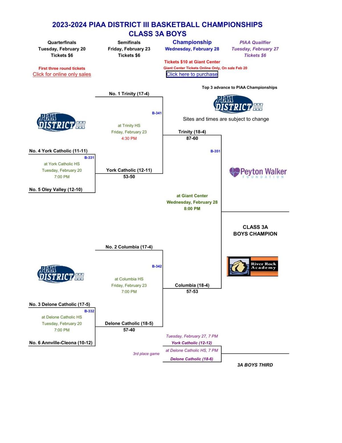 2024 District 3 Boys Basketball Brackets through quarterfinals