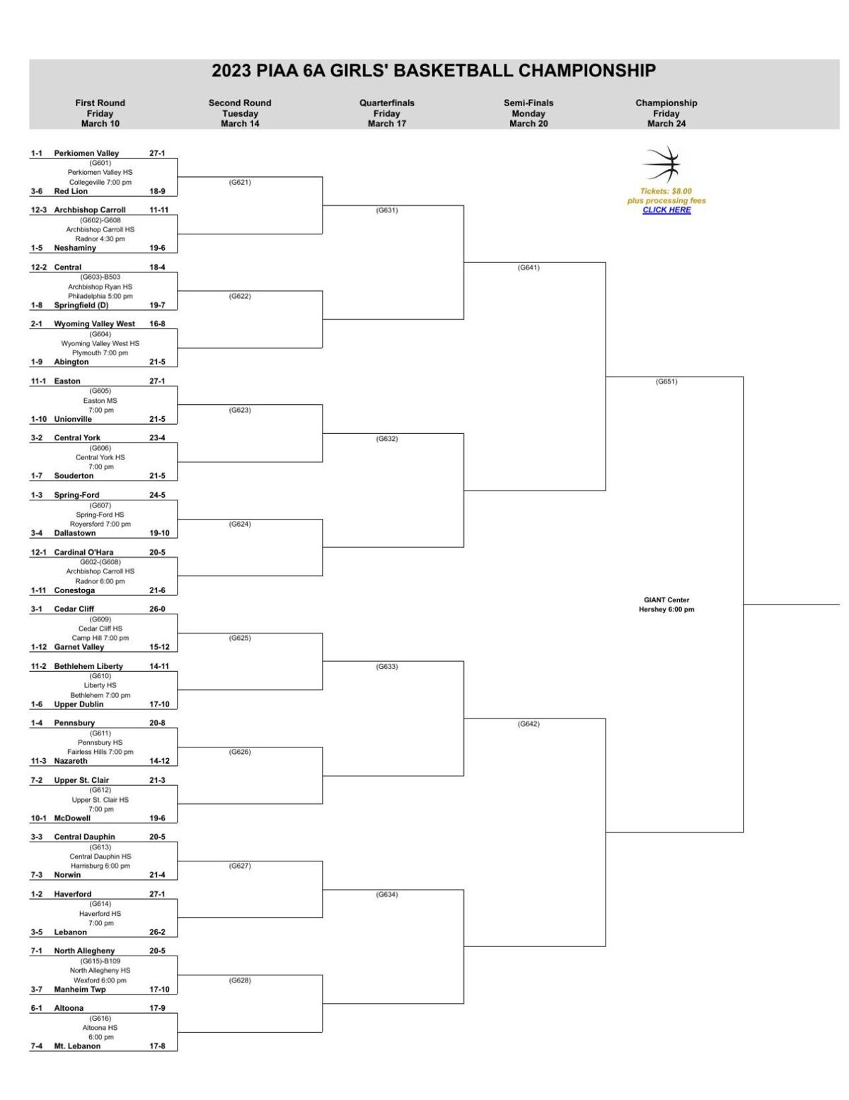 Piaa Basketball Bracket 53 - ya1r2bd