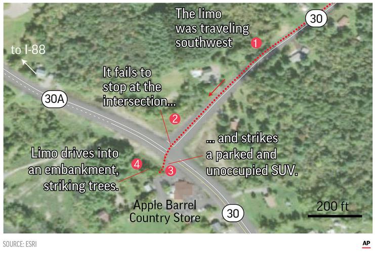 The Schoharie Limo Crash and the FBI Informant Behind It