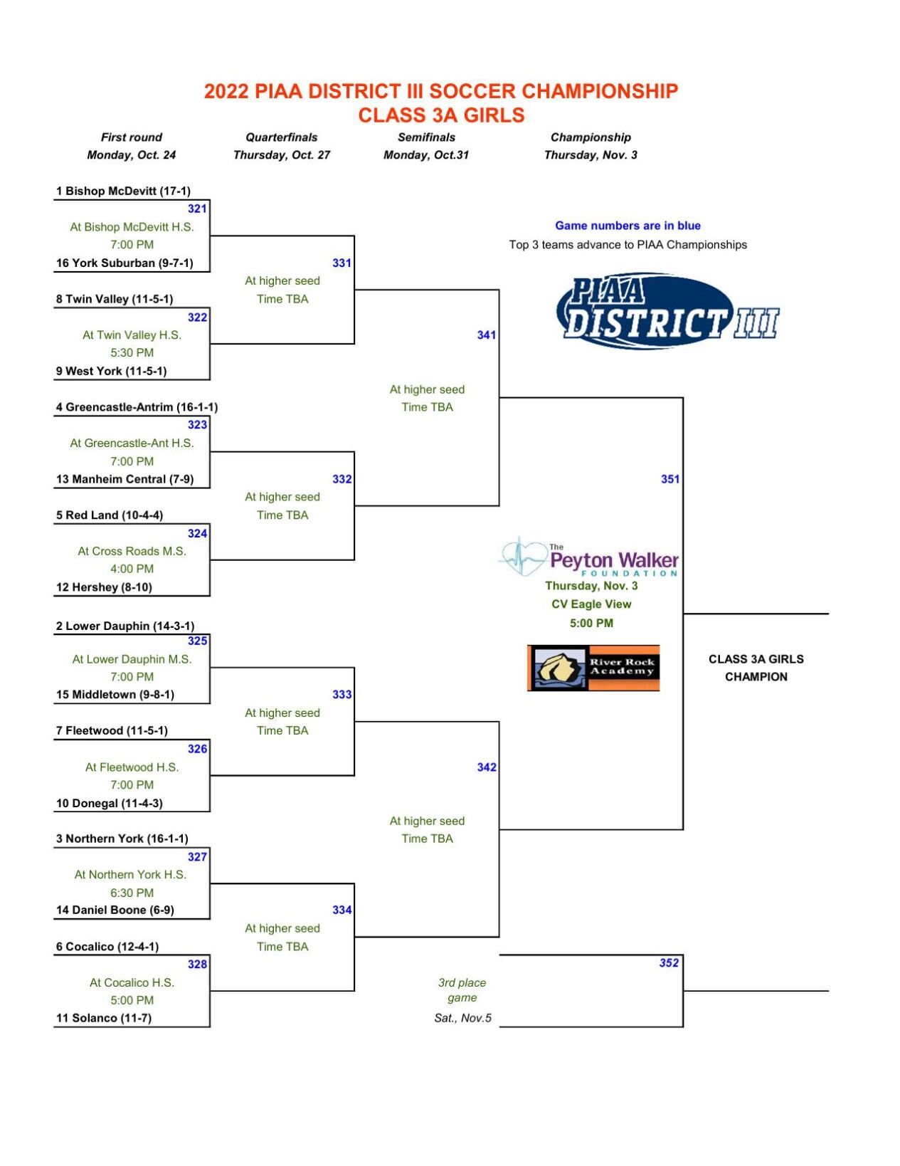 District 3 Class 3A Girls Soccer Bracket - First Round