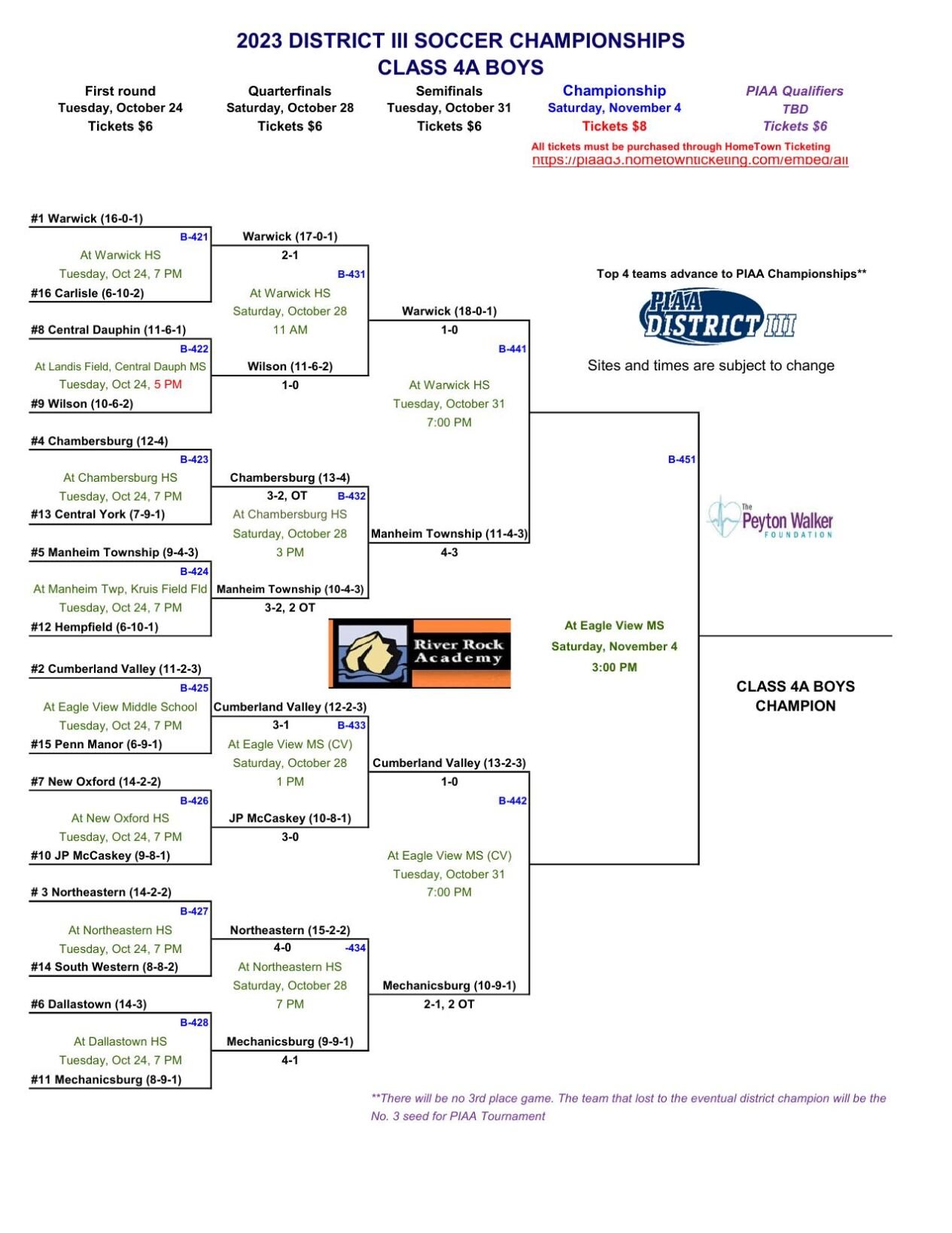 2023 District 3 Boys Soccer Brackets Through Quarterfinals