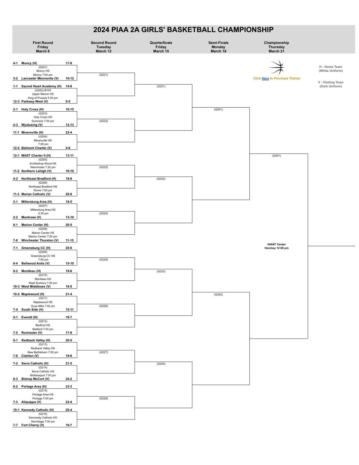 2024 PIAA Girls Basketball Brackets