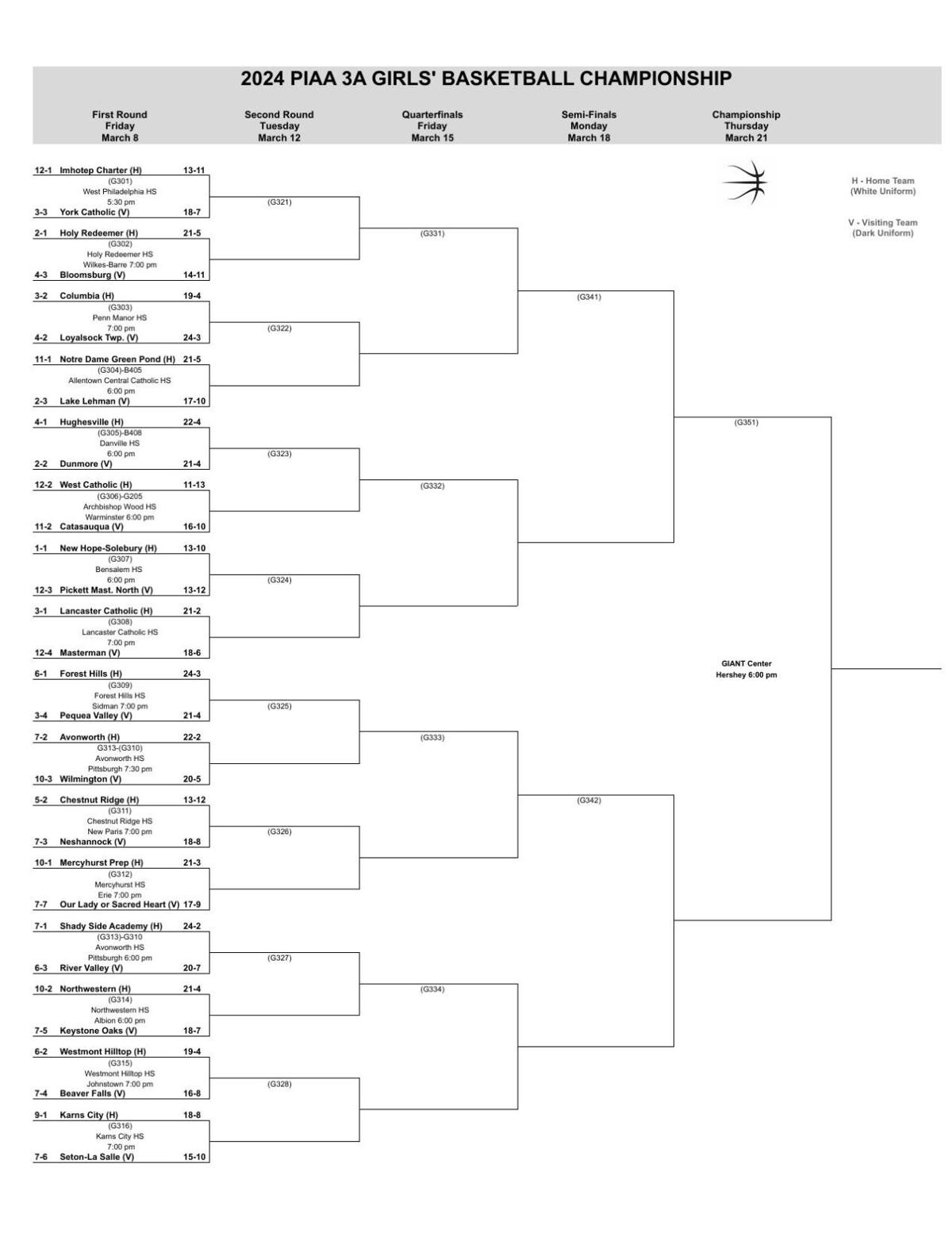 2024 PIAA Girls Basketball Brackets