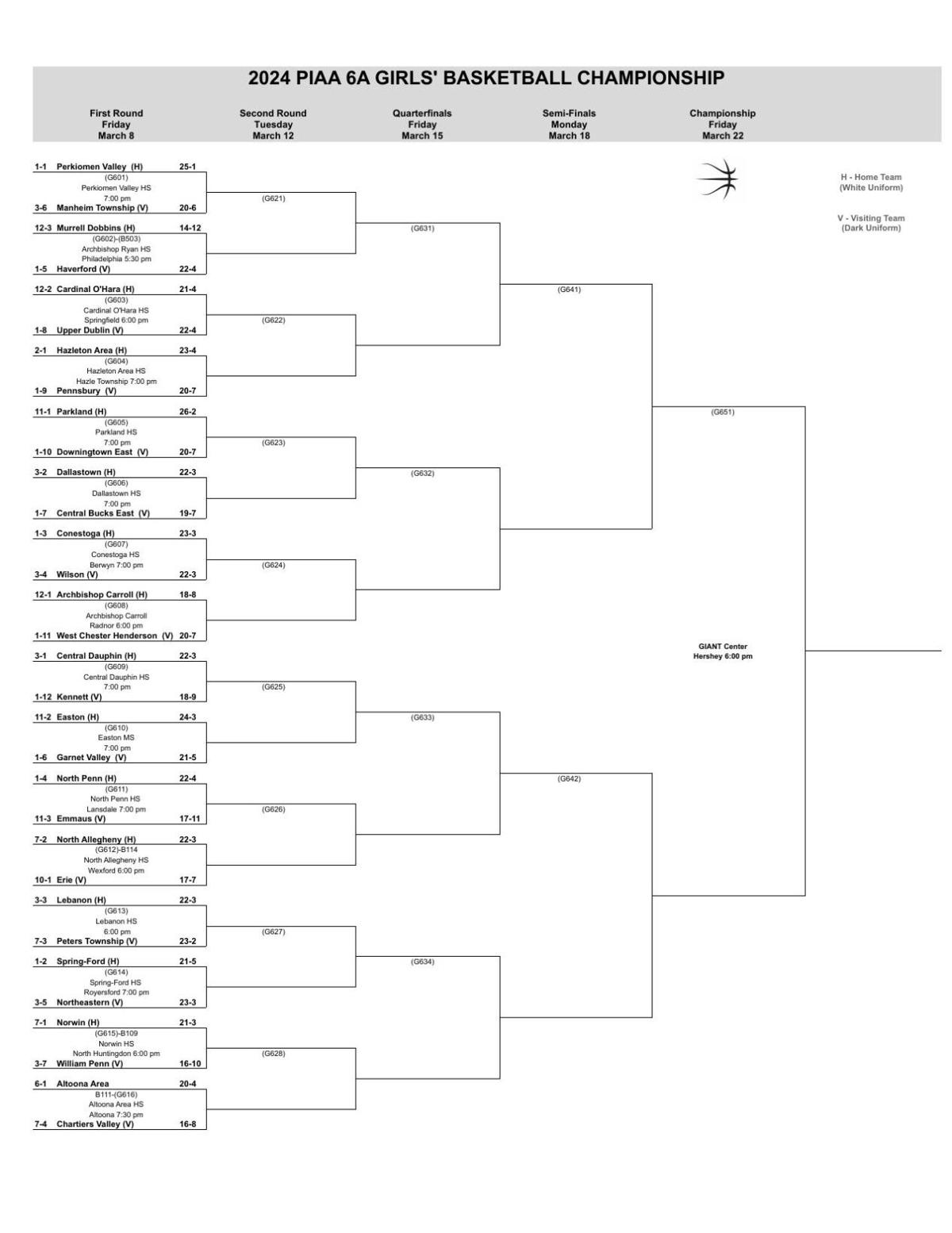 2024 PIAA Girls Basketball Brackets