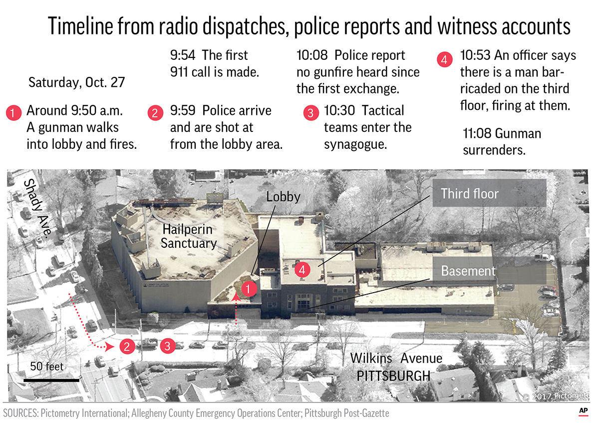 'I'm going to die' Survivors relive horrors at Tree of Life in