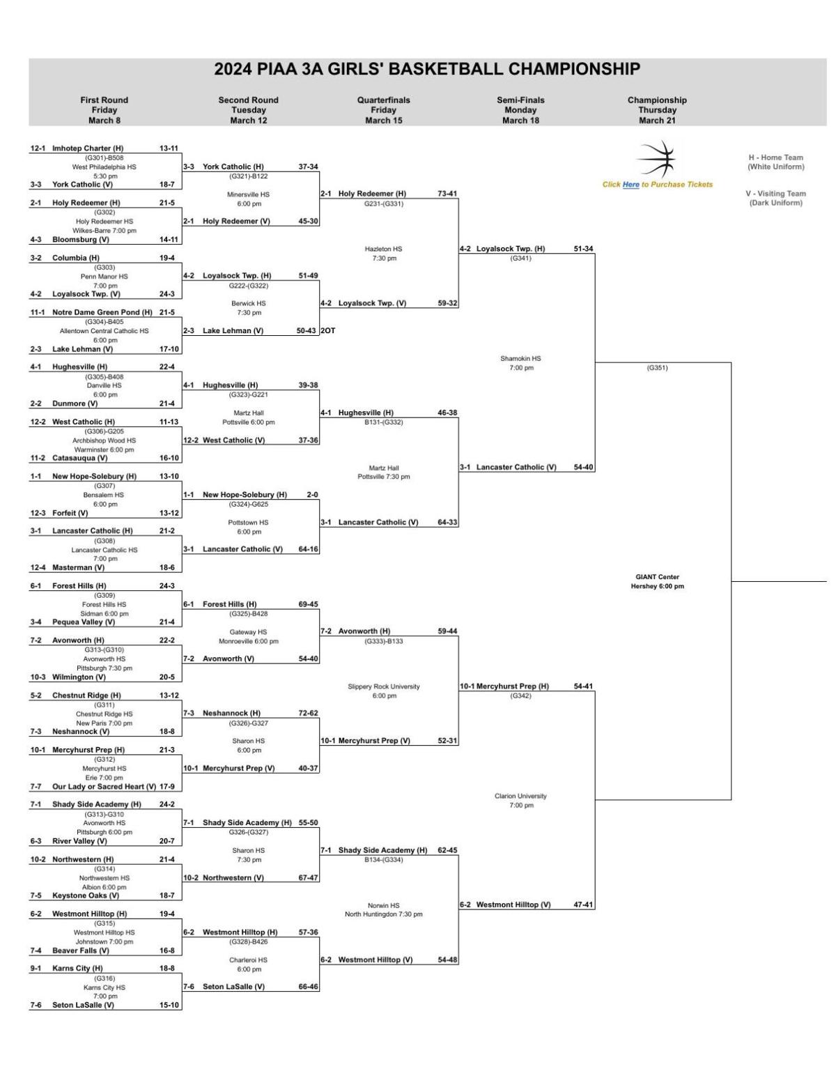 2024 PIAA Girls Basketball Brackets through quarterfinals