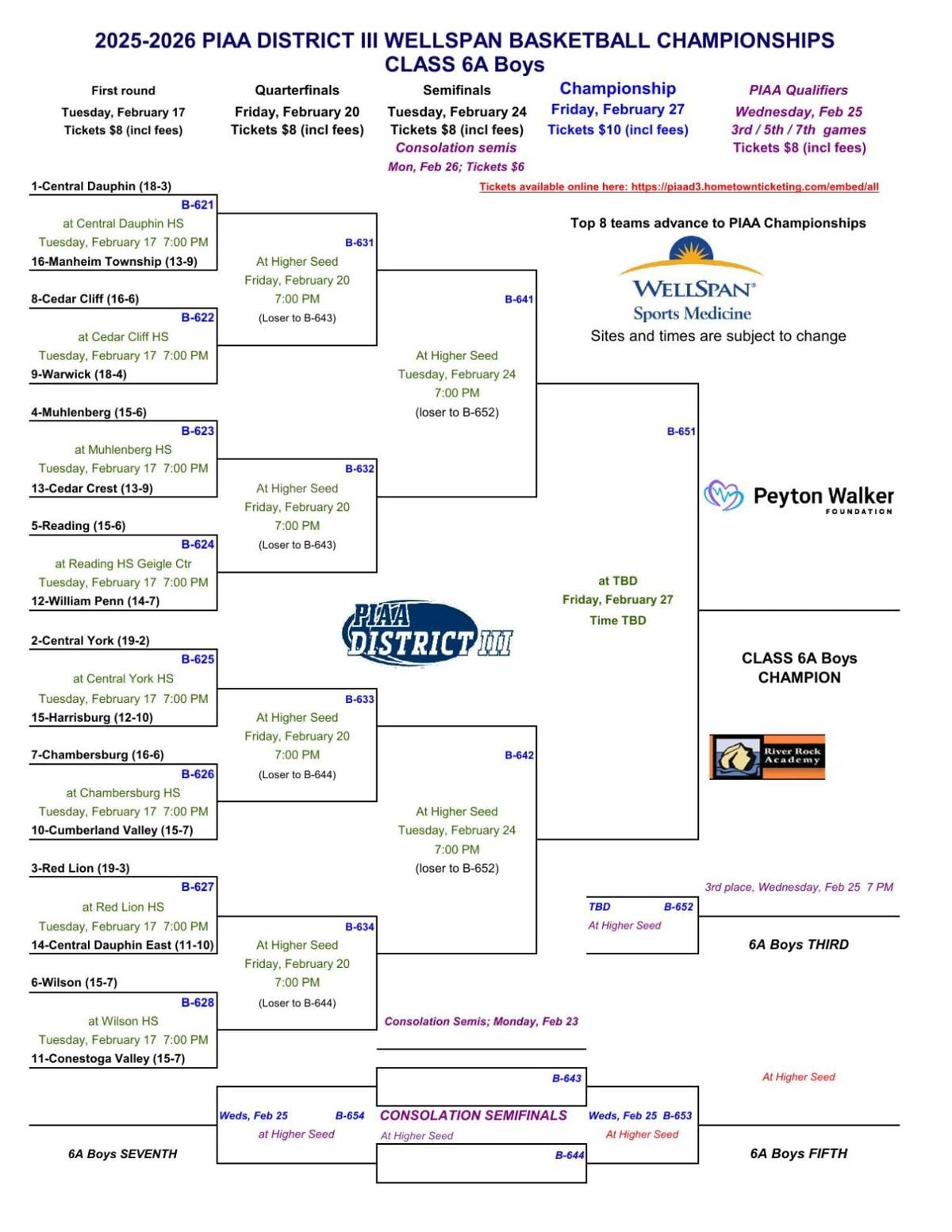 Here are the 2026 District 3 boys basketball brackets