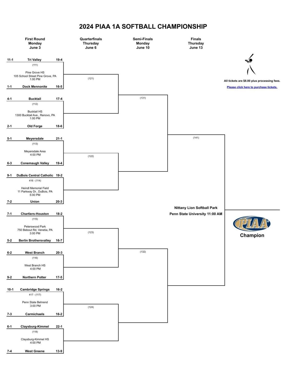 Here are the 2024 PIAA Softball Brackets