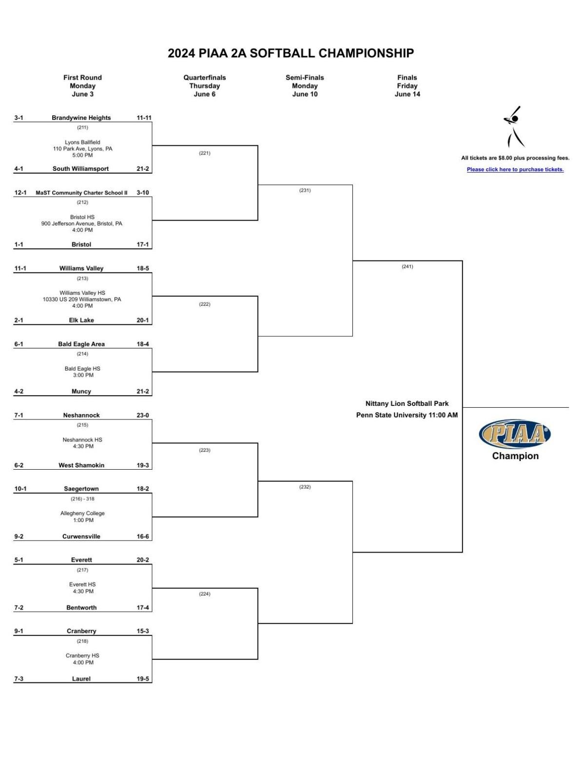 Here are the 2024 PIAA Softball Brackets