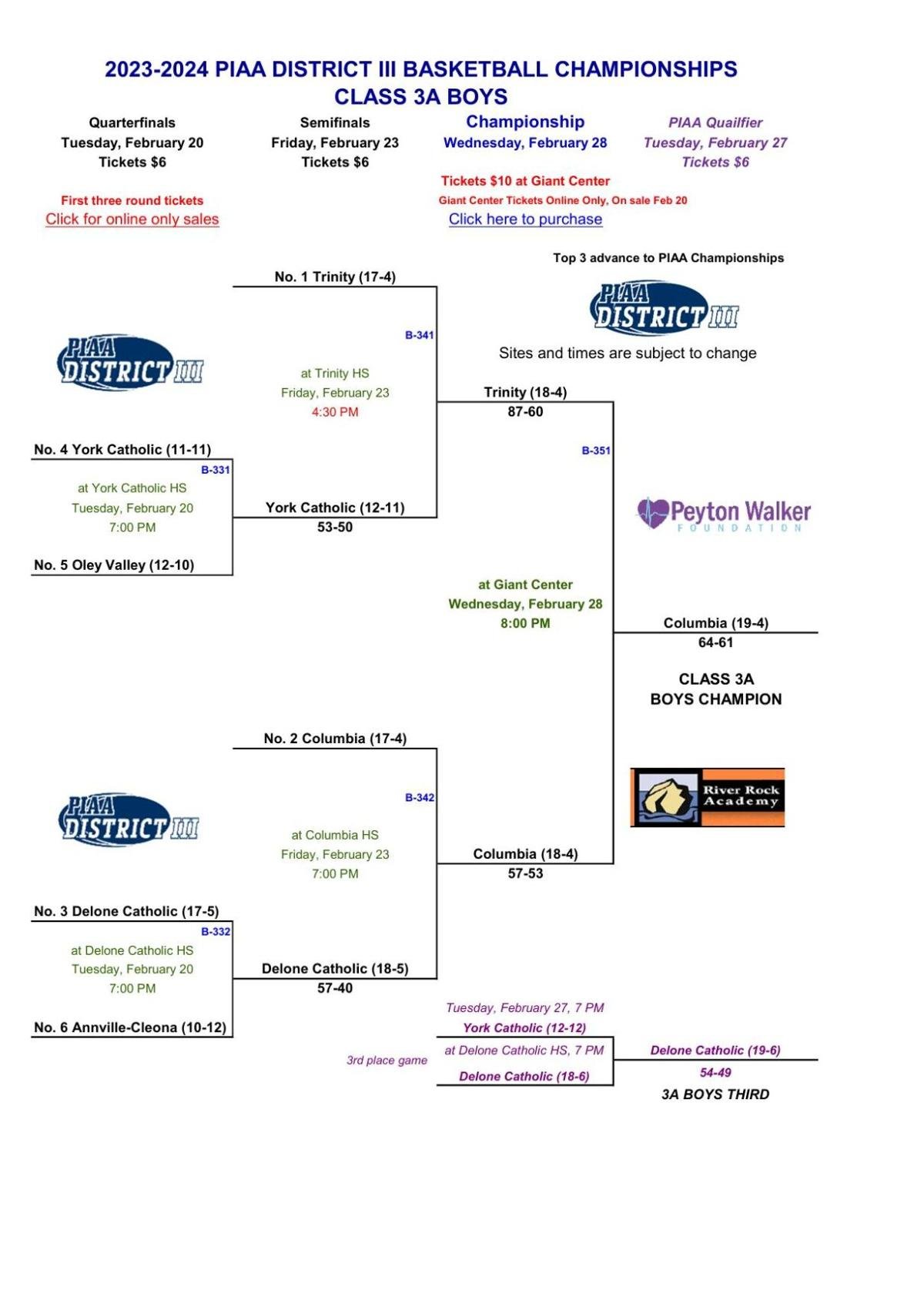 Final 2024 District 3 Boys Basketball Brackets