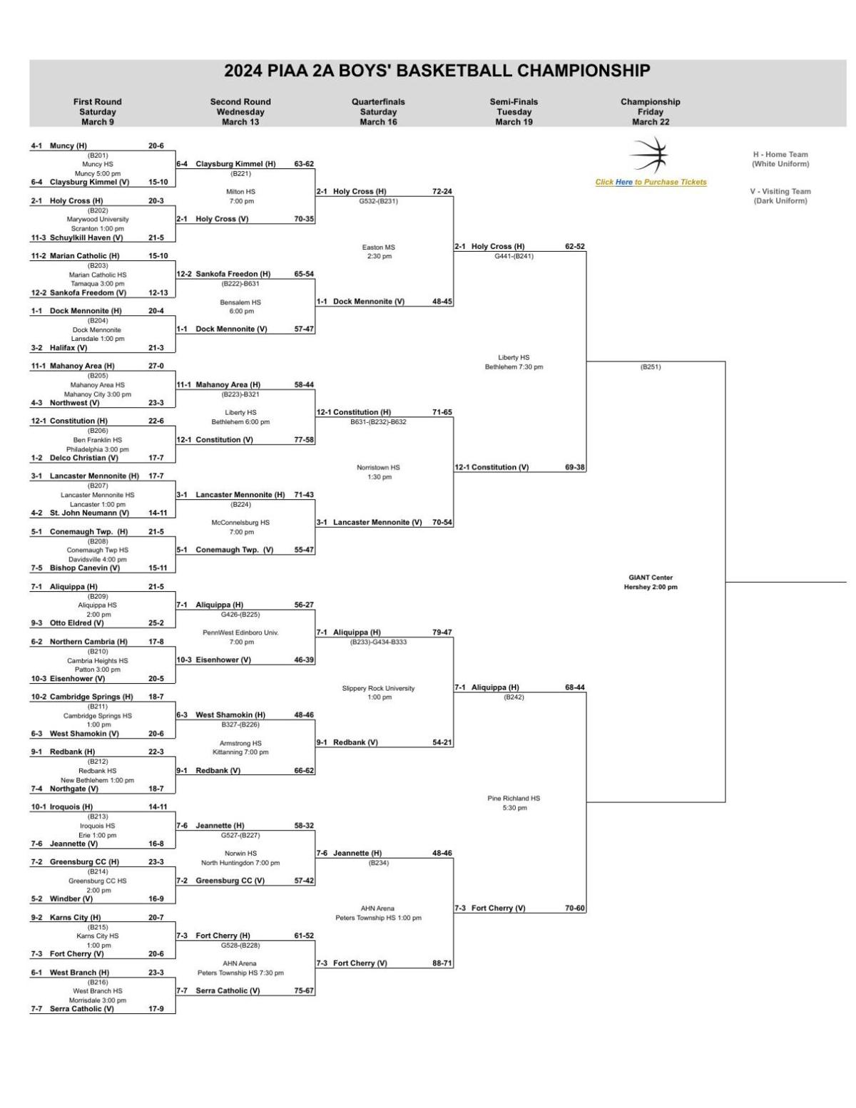2024 PIAA Boys Basketball Brackets through quarterfinals