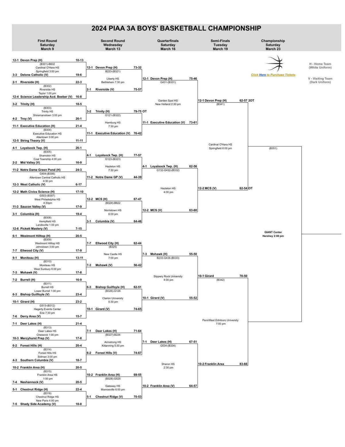 2024 PIAA Boys Basketball Brackets through quarterfinals