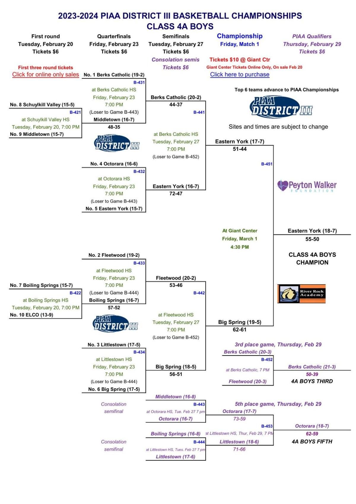 Final 2024 District 3 Boys Basketball Brackets