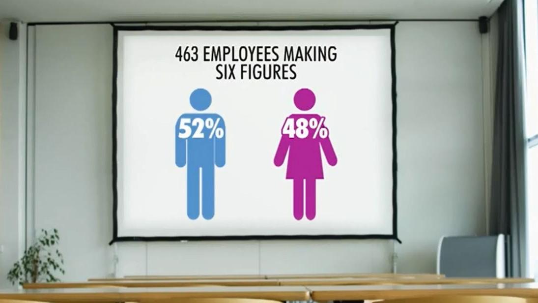 Women get smaller chunk of state university payroll Education