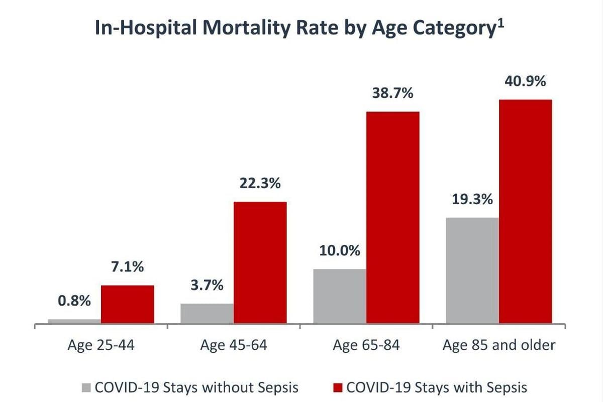 In-hospital mortality rate