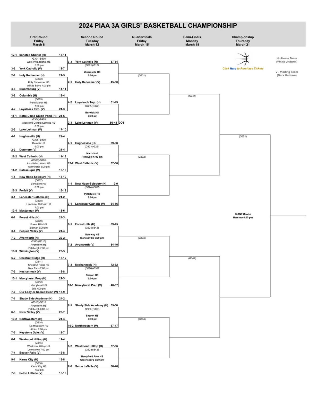Piaa Basketball Bracket 53 - 0ittbd6