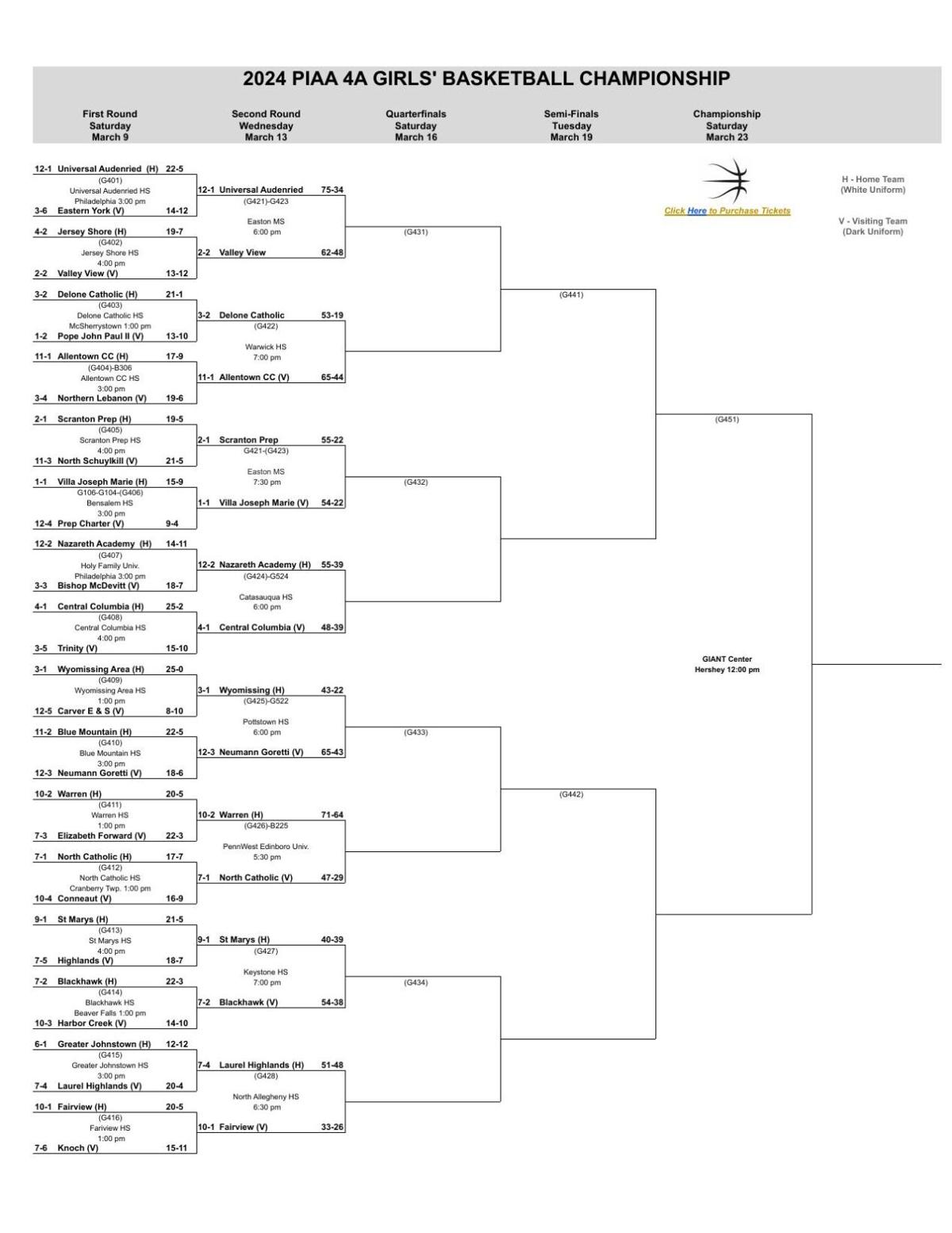 Piaa Basketball Bracket 53 - hwe4osx