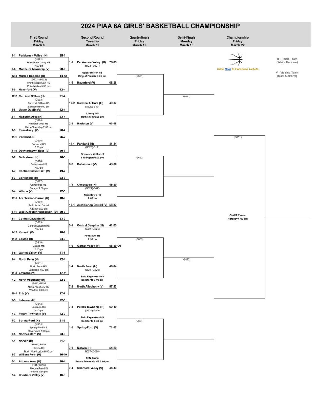 2024 PIAA Girls Basketball Brackets through first round