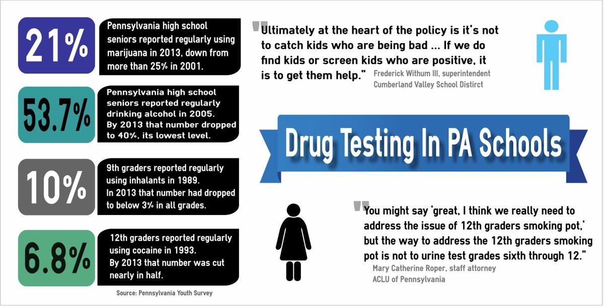 The Benefits Of High School Drug Testing