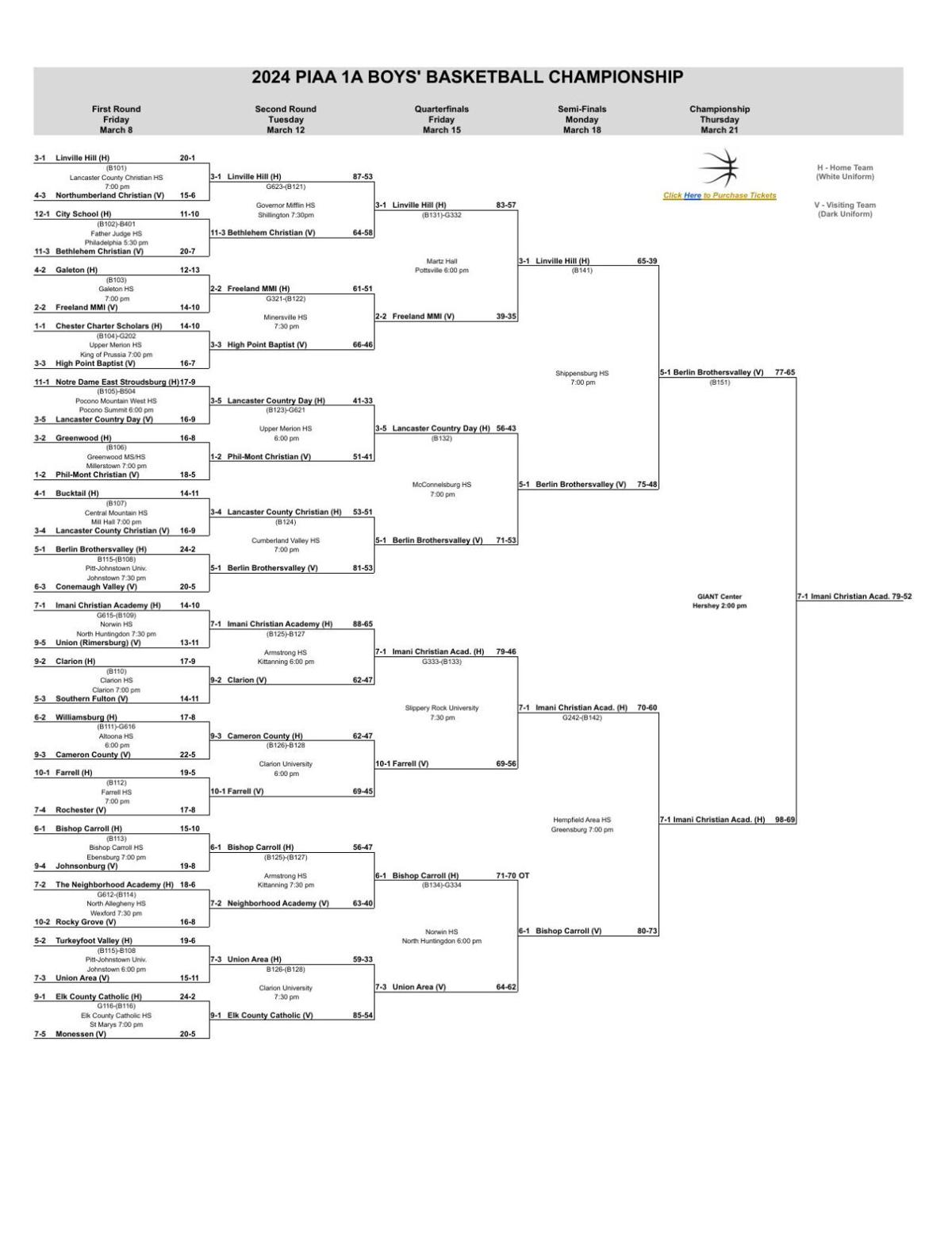 Final 2024 PIAA Boys Basketball Brackets