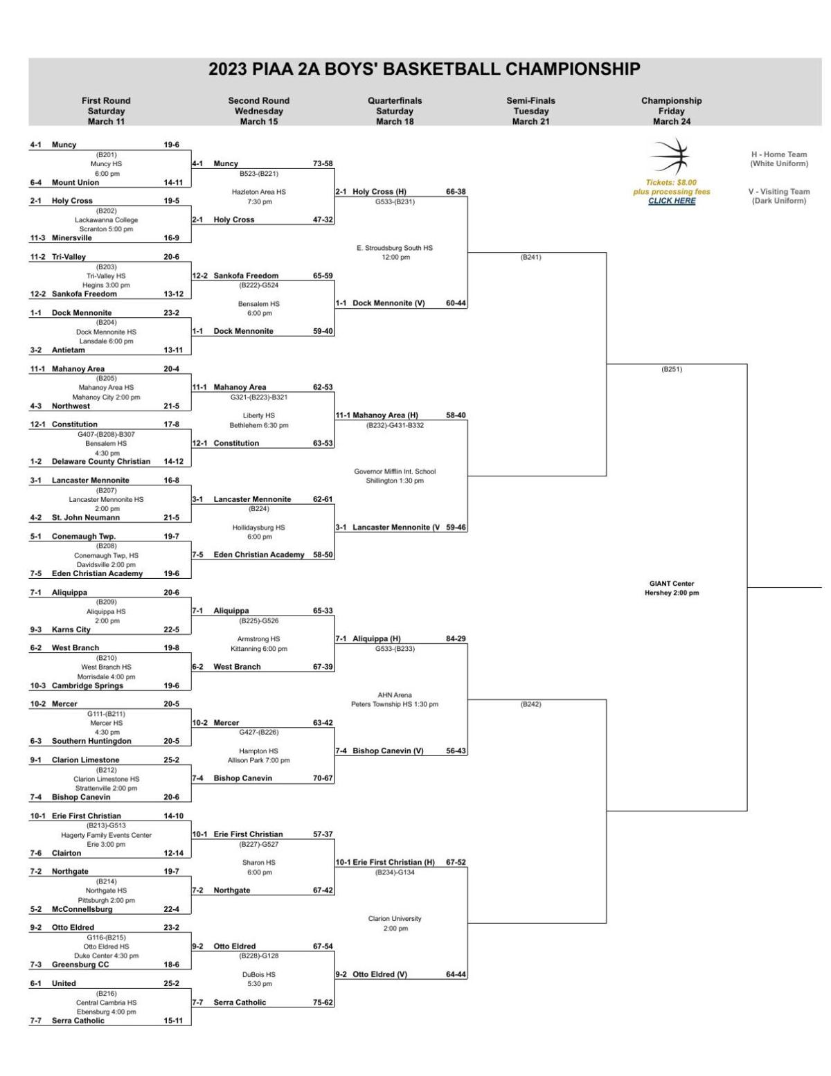 2023 PIAA boys basketball brackets quarterfinals