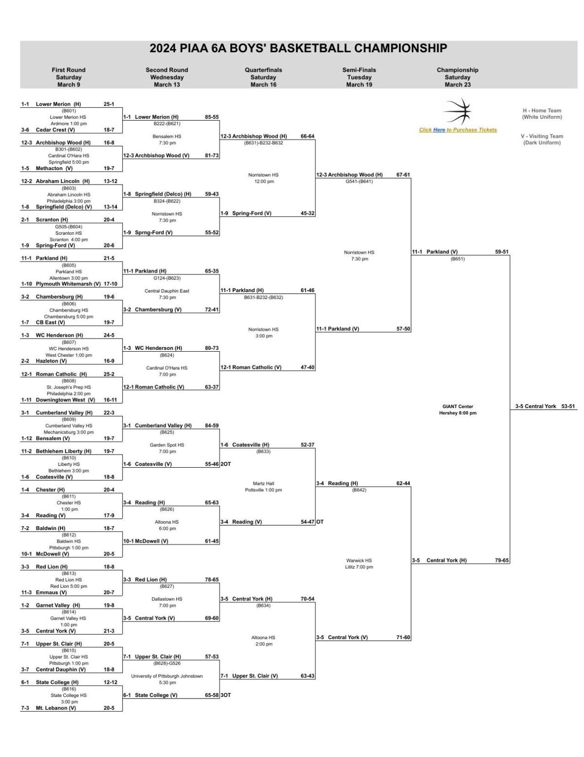 Final 2024 PIAA Boys Basketball Brackets