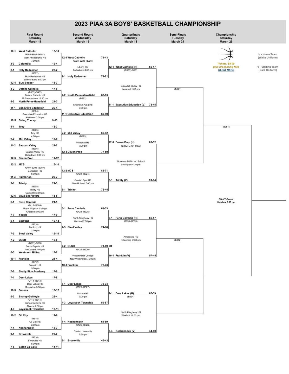 2023 PIAA boys basketball brackets quarterfinals