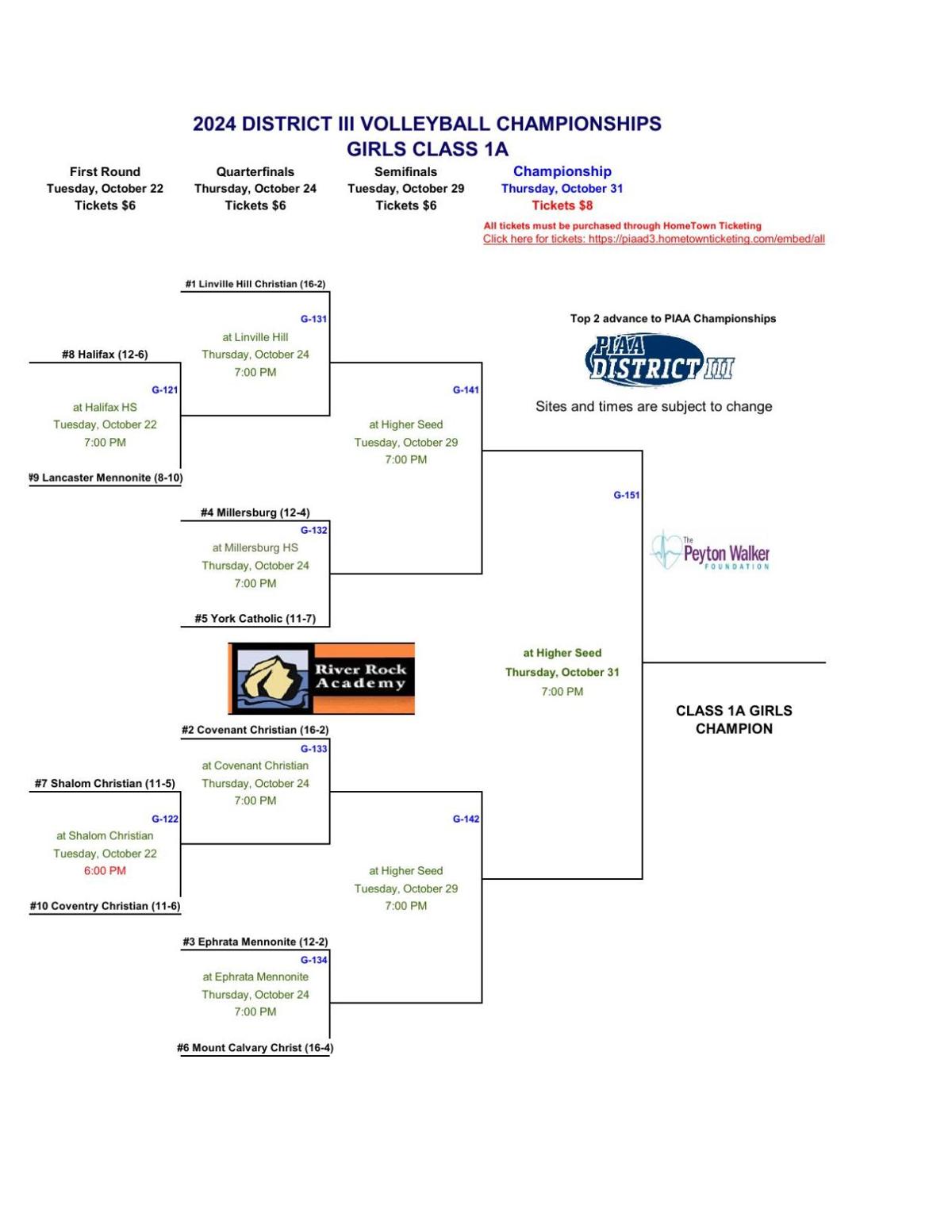 District 3 Girls Soccer: Breaking down the 2024 brackets that feature 9 ...