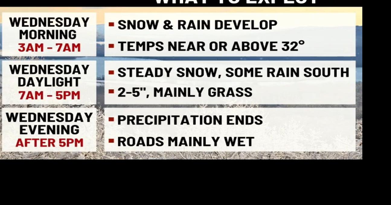 Snow possible with rain Tuesday night into Wednesday