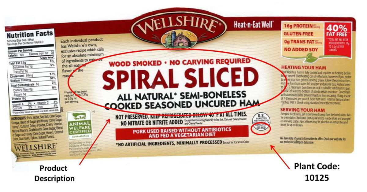 Recall Roundup Ham, pepperoni products recalled over listeria concerns