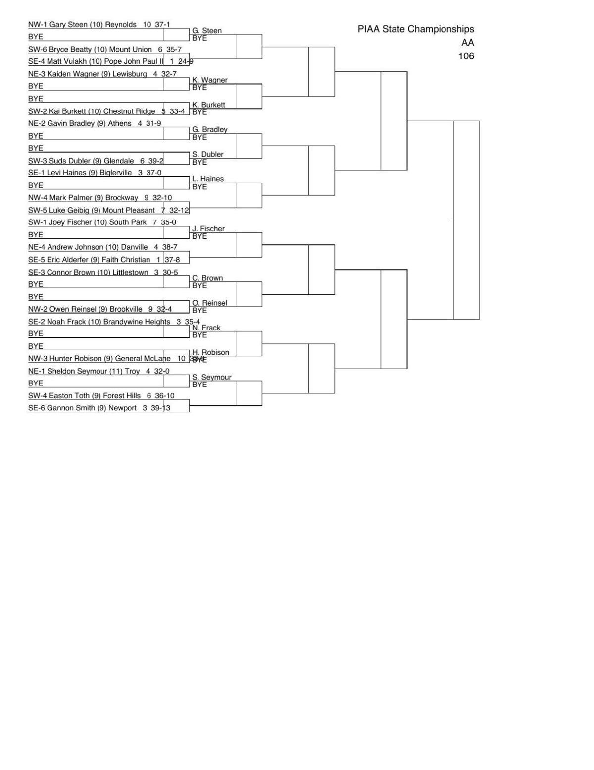 Seeds, pairings released for this weekend's PIAA Wrestling Championships