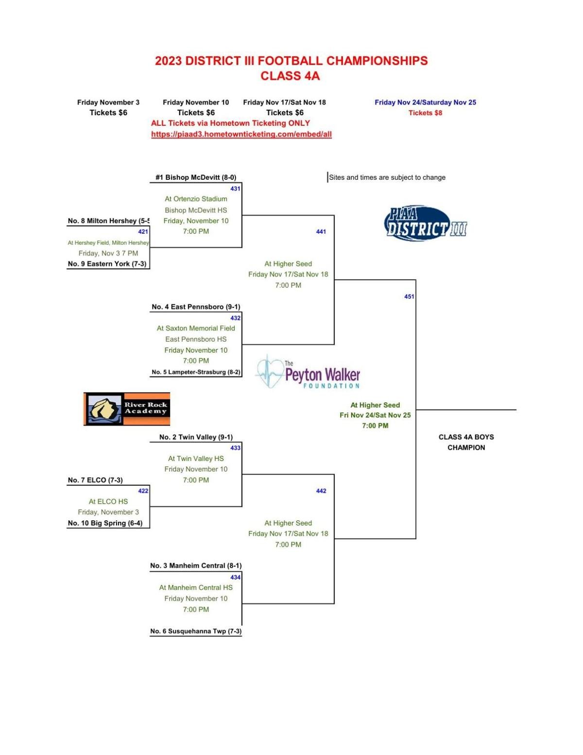 2023 District 3 Class 4a Football Bracket