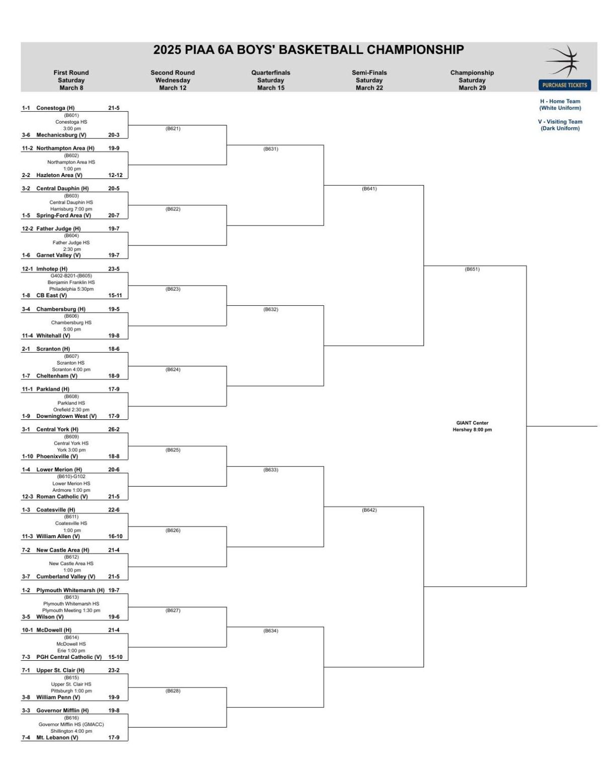 Here are the 2025 PIAA boys basketball brackets