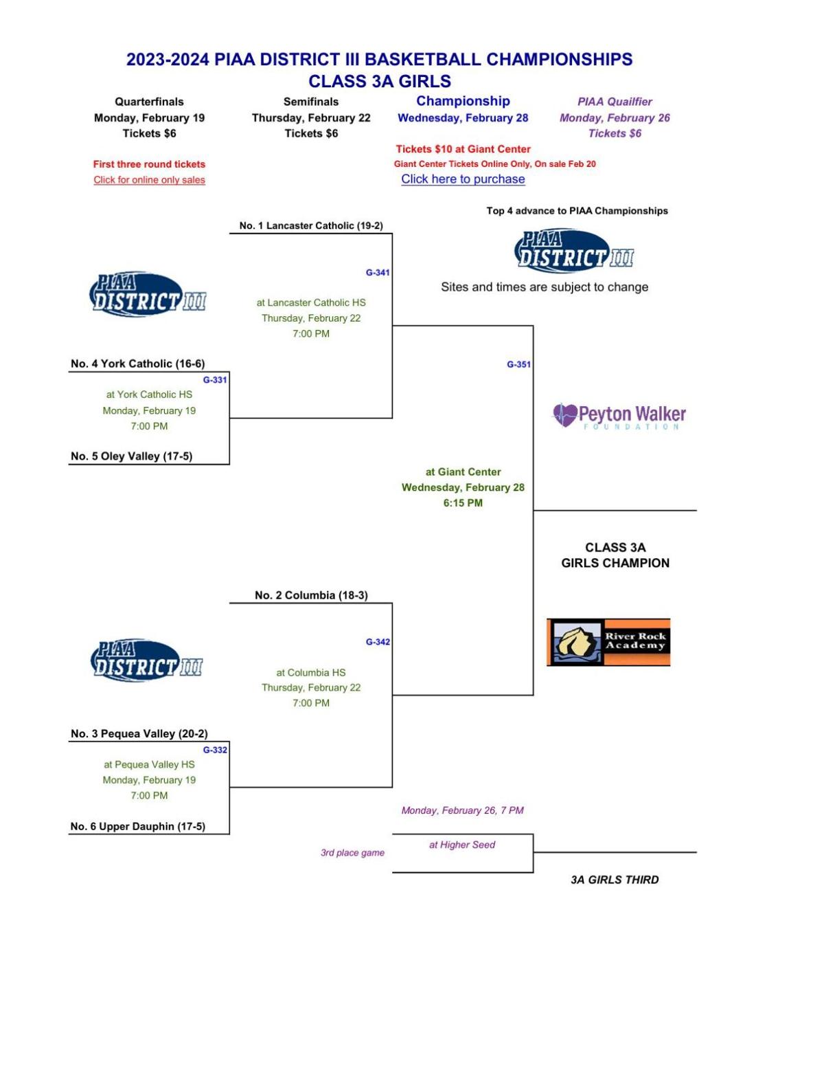 2024 District 3 Girls Basketball Brackets