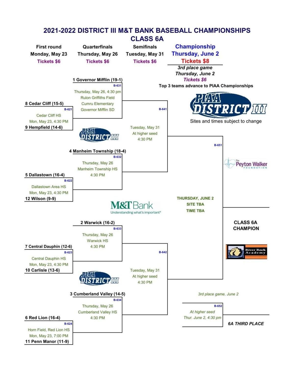 Brackets set for District 3 baseball playoffs; 10 Sentinel area teams