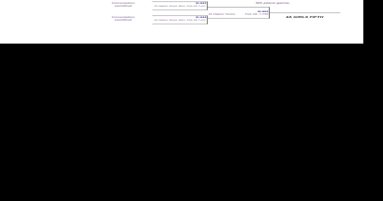 2024 District 3 Class 4A Girls Basketball Bracket