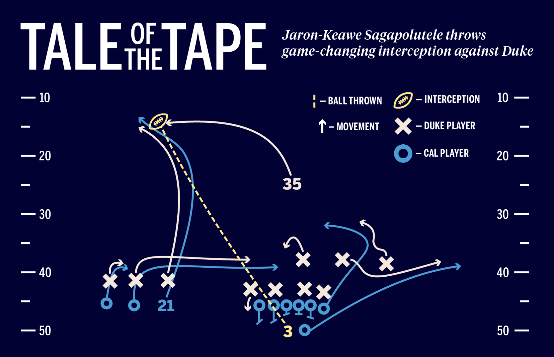 Tale of the tape JaronKeawe Sagapolutele throws gamechanging