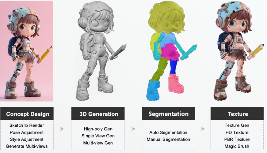 How Tripo AI Is Preparing the Next Generation of 3D Creators Who Are ...