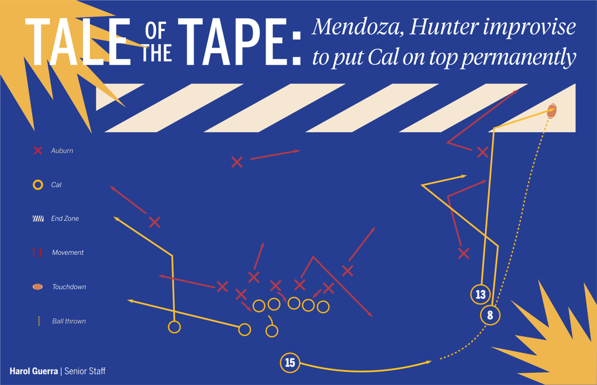 Tale of the tape Mendoza, Hunter improvise to put Cal on top