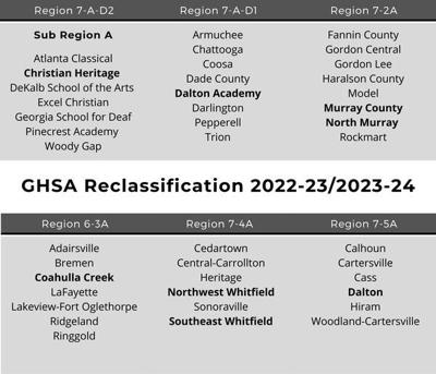 New high school region placements finalized after lengthy reclassification process