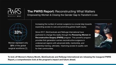 Reshaping the future of women in medicine