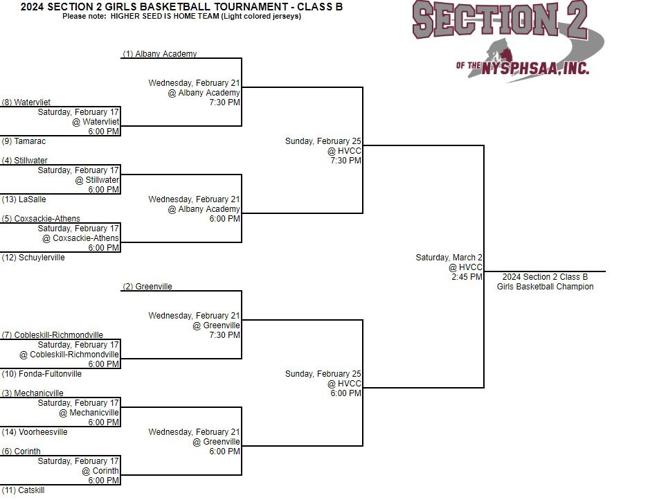 2024 Section 2 Girls Basketball Tournament brackets | Regional ...