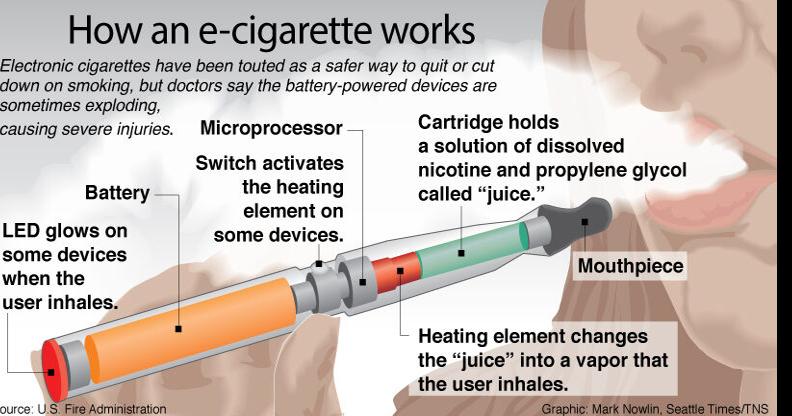 Exploding e-cigarettes send users to hospital with gruesome injuries ...