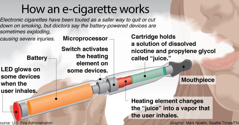 Exploding e-cigarettes send users to hospital with gruesome injuries ...