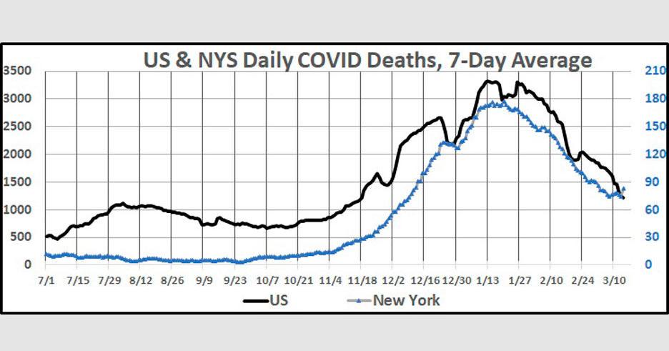 Time for optimism? | Columns | dailygazette.com