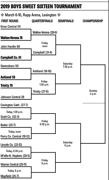 Boys Sweet Sixteen — 'Cats cause Rupp-roar: Ashland delivers in ...