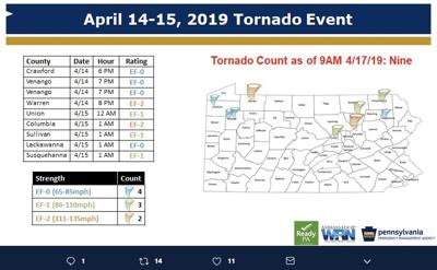 tornadoes dailyitem pennsylvania weather tweet national service